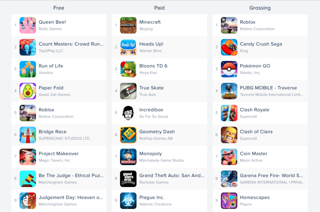 APP Annie Top Game Ranking